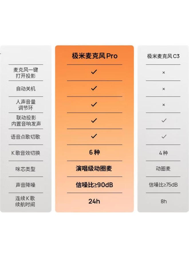 XGIMI Smart Wireless Microphone Pro (Dual Version) One-Button Power-On, Voice-Activated Song Selection And Change, Customized Microphone, 6 Sound Effects - Image 1