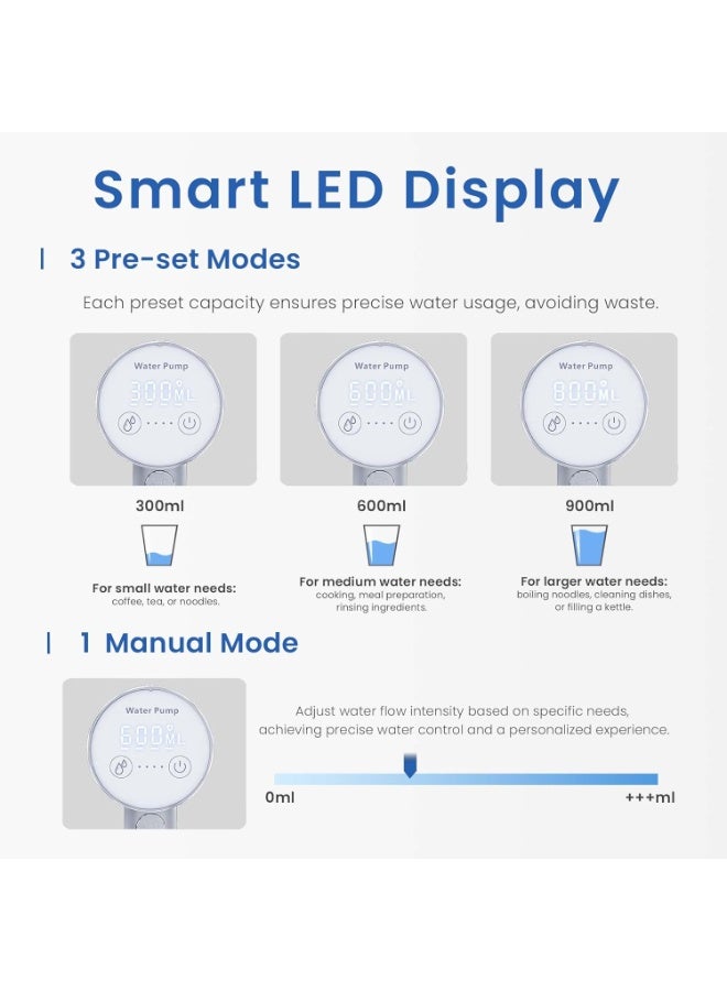 Relex Water Dispenser for 10L Bottle - Smart LED Display, Rechargeable Water Pump, Long-Lasting, Foldable Water Spout, Portable Water Dispenser for Home & Outdoor (White) - Image 4