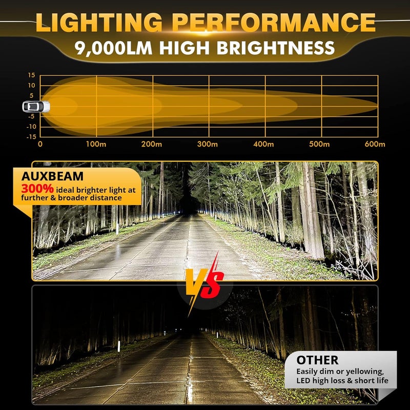 Auxbeam P4 Series 4 Inch 90W Round LED Offroad Lights, Spot Beam LED Pods Off-Road Spotlights, 4x4 4WD Driving Light Bar A-Pillar Bumper Grille Hood Mount, Pair - Image 2