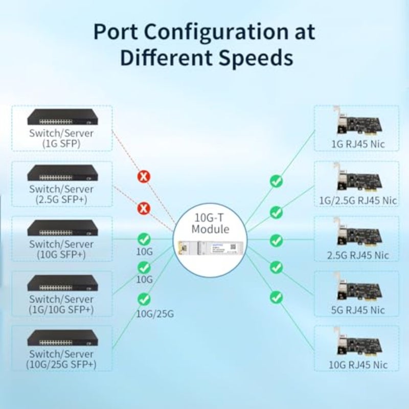 جهاز إرسال واستقبال 10GBASE-T SFP+ إلى RJ45، وحدة نحاسية 10G، بصري SFP RJ 45 10GB T Mini-GBIC متوافق مع Cisco SFP-10G-T-S، Ubiquiti UF-RJ45-10G، Netgear، Mikrotik، Supermicro، Fortinet، حتى 30 مترًا - Image 5