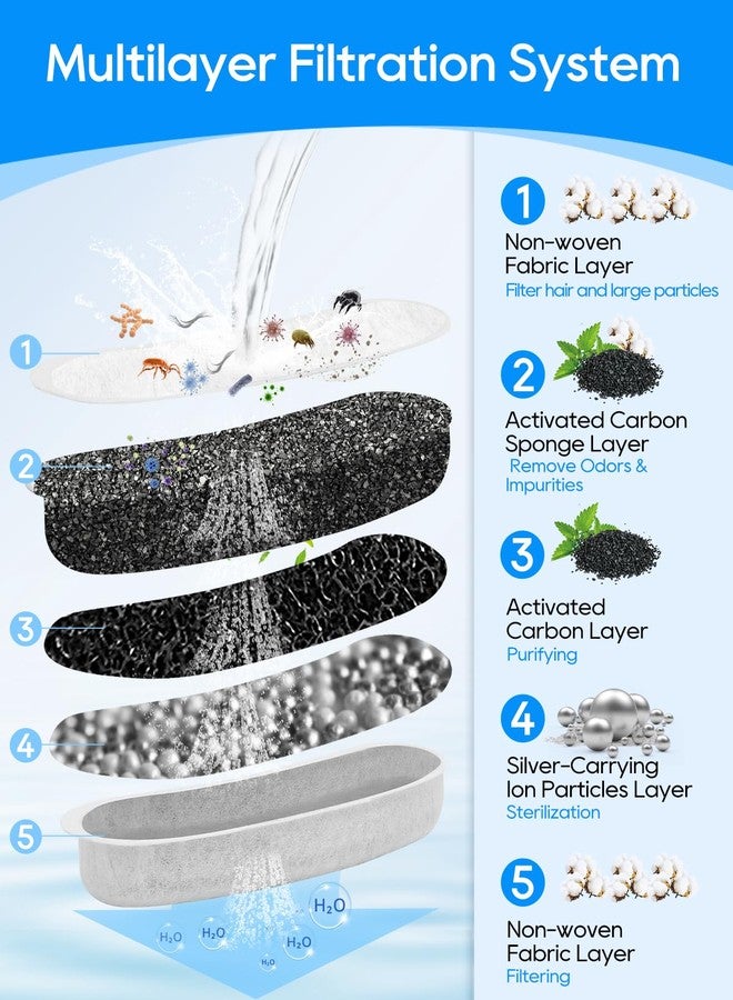 Cunina Pet Fountain Filters for Dog Waterer Fountain Compatible with W600 Automatic Dog Water 205oz/6L Dispenser, 8 Pack Large Pet Fountains Filter Replacement Fit for Cat Water Drinking Bowl - Image 4