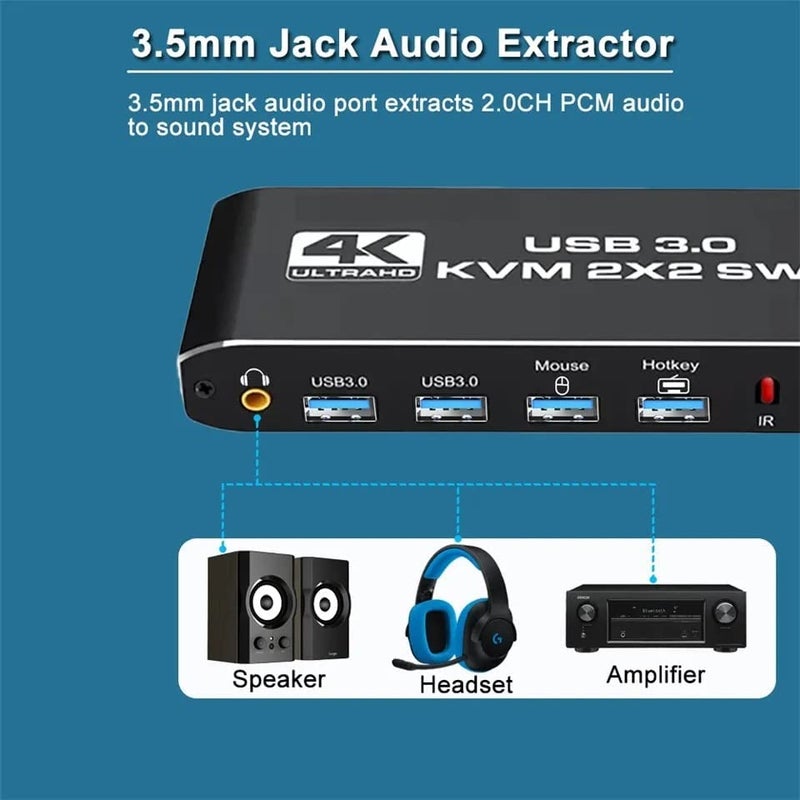 ETZIN KVM Switch 2 Monitors 2 Computers 4K@60Hz HDMI KVM switches with Audio, Keyboard Video Mouse Peripherals displayport Switch Support UHD,USB 3.0 Hub. - Image 5