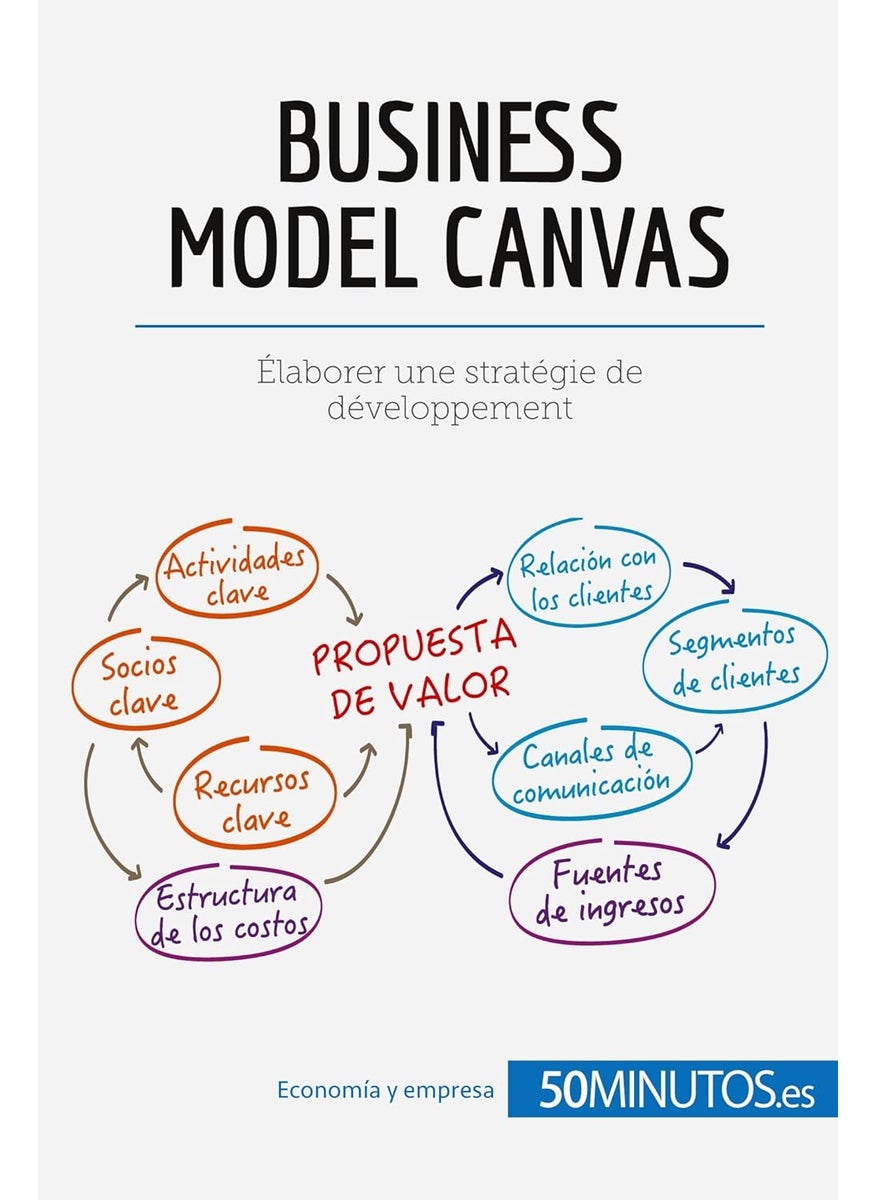 50MINUTOS.ES El modelo Canvas: Analice su modelo de negocio de forma eficaz  - Image 1