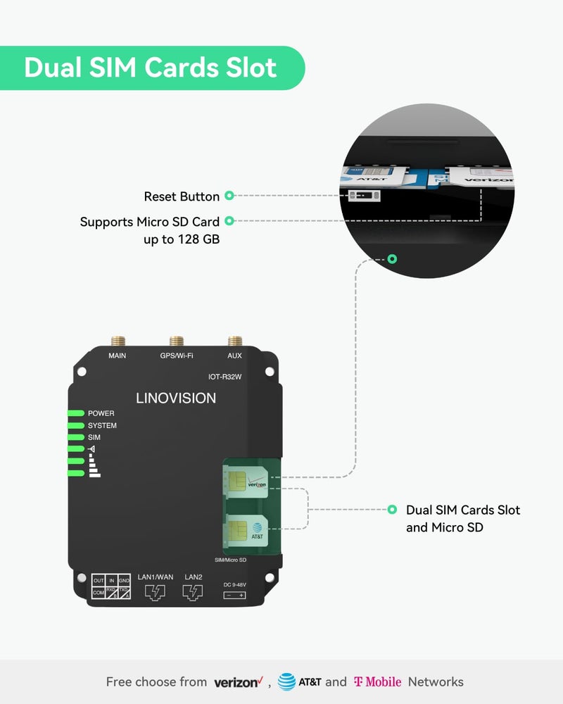 LINOVISION Industrial 4G LTE Cat4 Cellular Router with Wi-Fi, Enhanced Signal for Remote Sites, Dual SIM Slots, DTU Gateway for RS485 devcie, IoT Sensors, Solar Power Cameras, M2M, Vehicles - Image 3