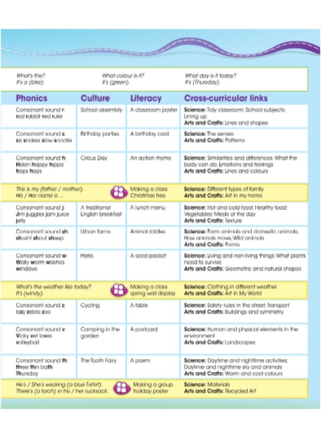 Macmillan New High Five - English Course for Primary Learners - level  1_pupils_book - Image 4