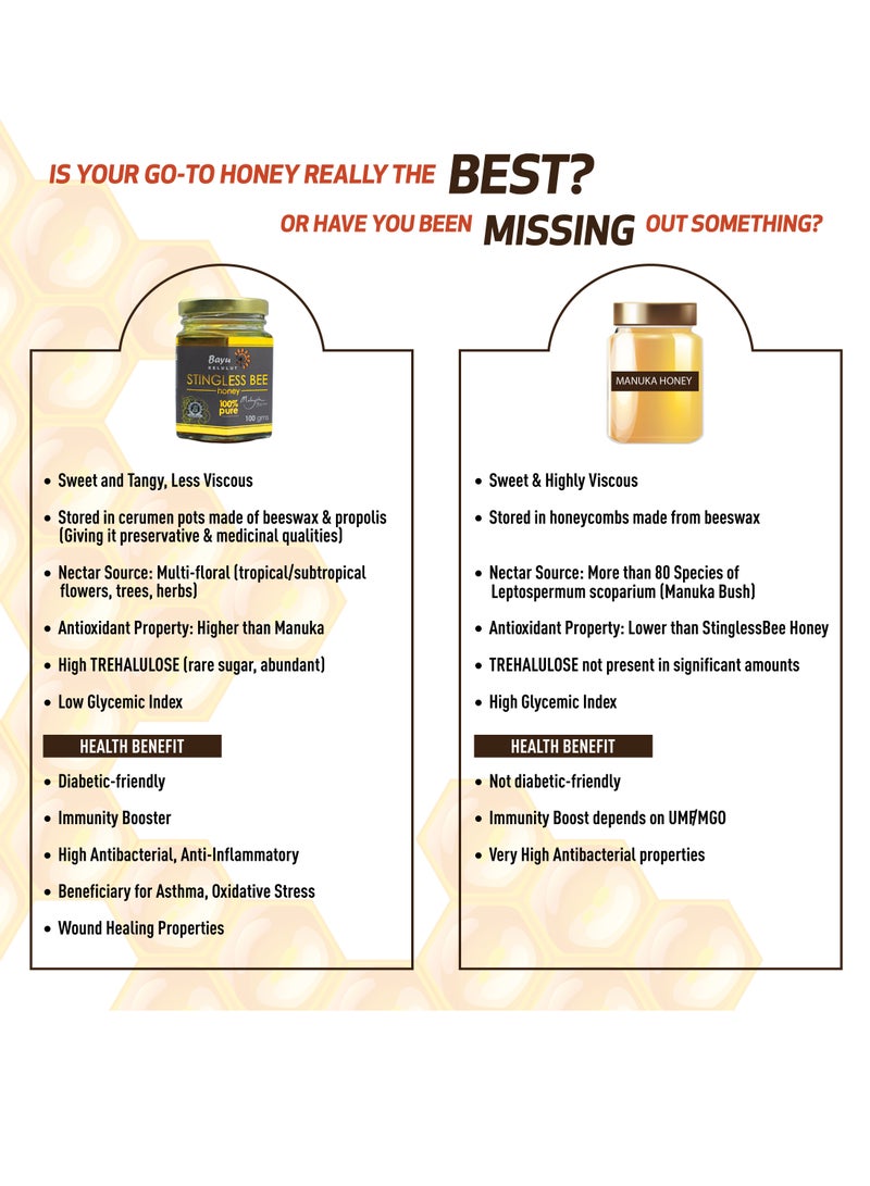Bayu Kelulut Stingless Bee Honey, 700 Gm, 100% Pure