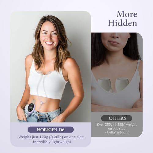 Horigen Breast Pump D6, Ultra-Lightweight Hands Free Wearable Breast Pump with Upgraded Leak-Proof Double-Seal Flange, Electric Breastfeeding Pump 3 Modes | 9 Levels, 3 Fine-Tuned Rhythms, 15/17/19/21/25mm - Image 3