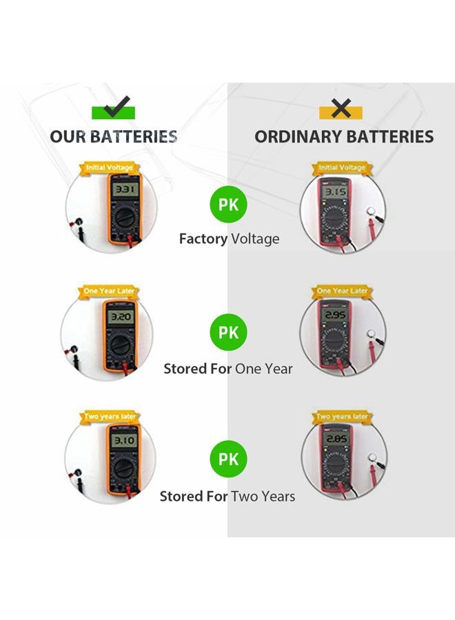 LiCB CR2032 3V Lithium Battery(10-Pack) - Image 4