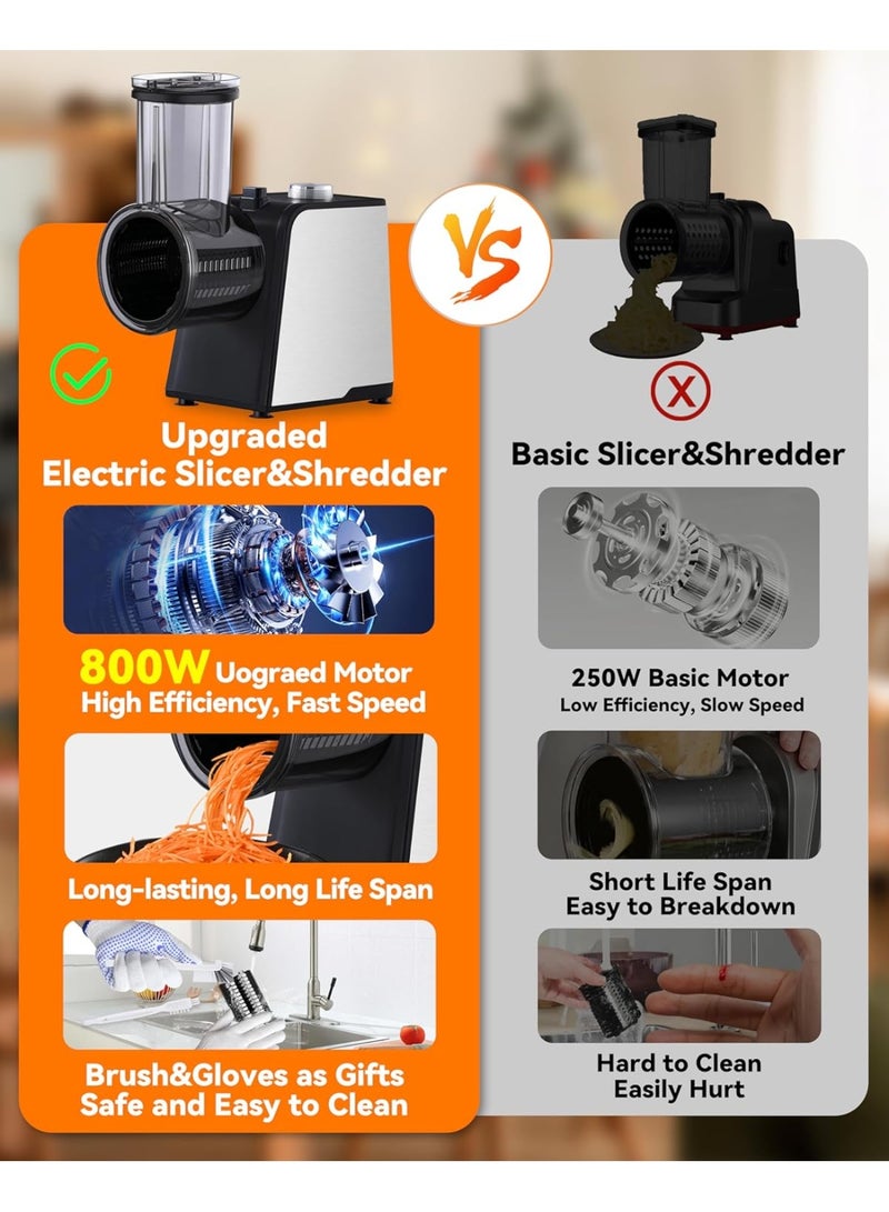 AROAQ Electric Cheese Grater 250W Electric Slicer Shredder One-Touch Control Electric Salad Machine for Cheese Fruits Vegetables Salad Maker with 5 Different Shapes of Blades Upgraded - Image 4