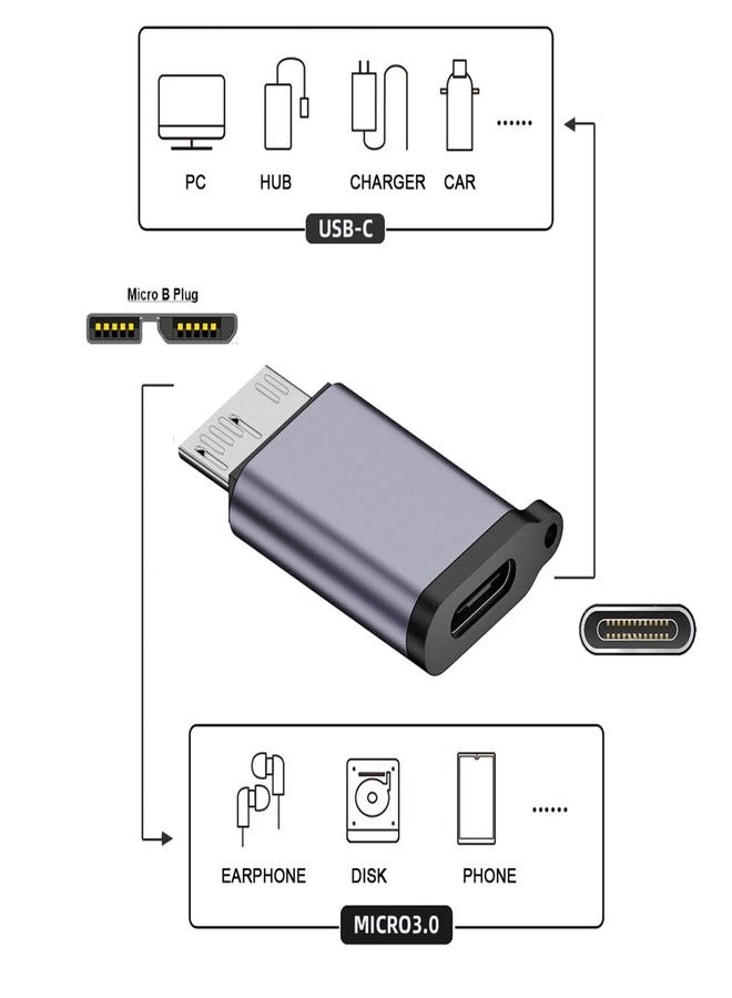 xiwai USB-C USB 3.1 Type C Female to Micro USB 3.0 Male Adapter Data 10Gbps Power Converter for Laptop PC SSD Disk - Image 2
