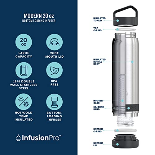 Infusion Pro Fruit Infuser Water Bottle - Vacuum Insulated (20 oz) Stainless Steel : Fruit Infusion Recipe eBook : Bottom Loading for More Flavor : Easy Cleaning : Great Gift - Image 2