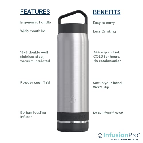 Infusion Pro Fruit Infuser Water Bottle - Vacuum Insulated (20 oz) Stainless Steel : Fruit Infusion Recipe eBook : Bottom Loading for More Flavor : Easy Cleaning : Great Gift - Image 3