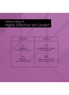 Deconstruct مصل وجه ريتينول 0.2% مع 1% ببتيد، مصل وجه ليلي مضاد للشيخوخة وصديق للمبتدئين لتقليل الخطوط الدقيقة والتجاعيد للرجال والنساء، مناسب للمبتدئين، 30 مل  - Image 2