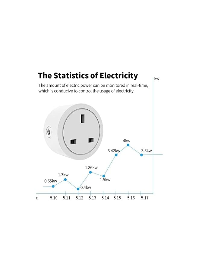 PROMASS promass Tuya Wifi Smart Plug 20A Wireless Socket Mini Wifi Outlet Timing Schedule Function Smart Life App Remote Control Works with Amazon Alexa Google Home Siri Samsung Smart Things (1 Pcs)  - Image 3