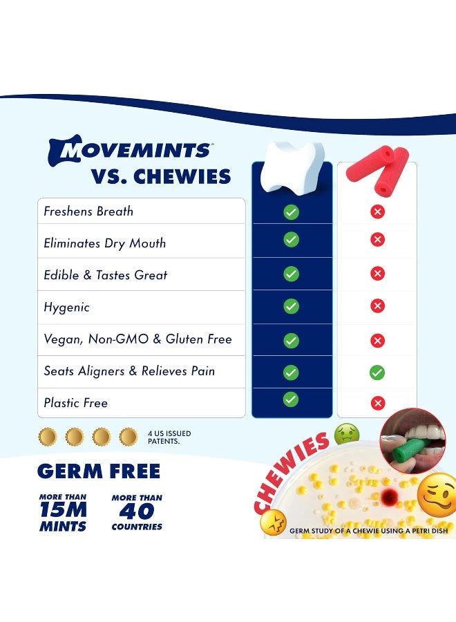 Movemints Clear Aligner Mints Patented Edible Alternative to Chewies Freshen Breath and Improve Dry Mouth with Xylitol Spearmint 3 Pack - Image 5