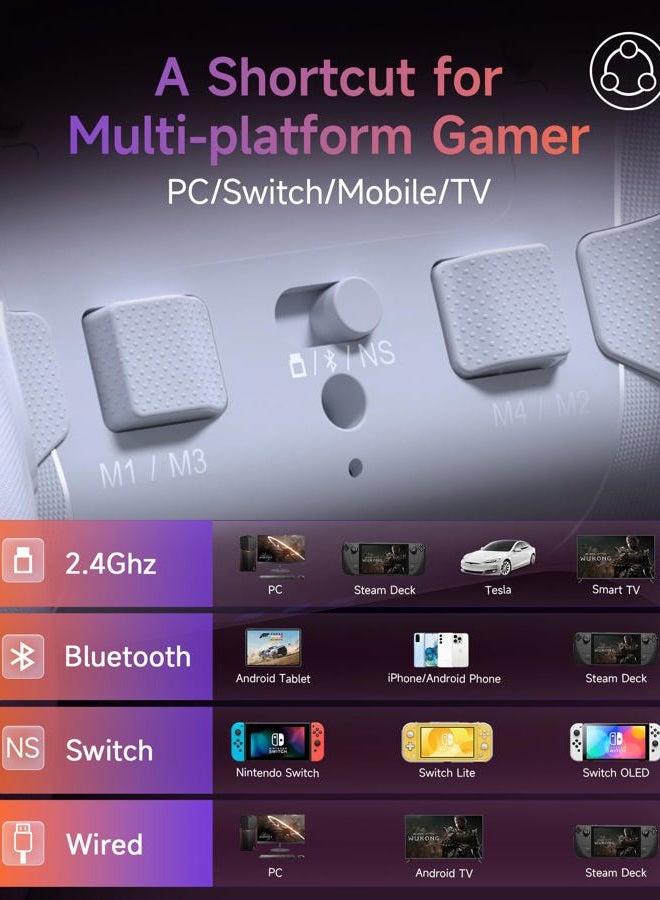 EasySMX X20 Wireless Gaming Controller with RGB Backlit, 2-Stage Hall Effect Stick, 1000Hz Polling Rate, 6-Axis Gyro on Multi-Platform, Mech Buttons- Compatible with PC/Switch/Steam/Android - Image 5