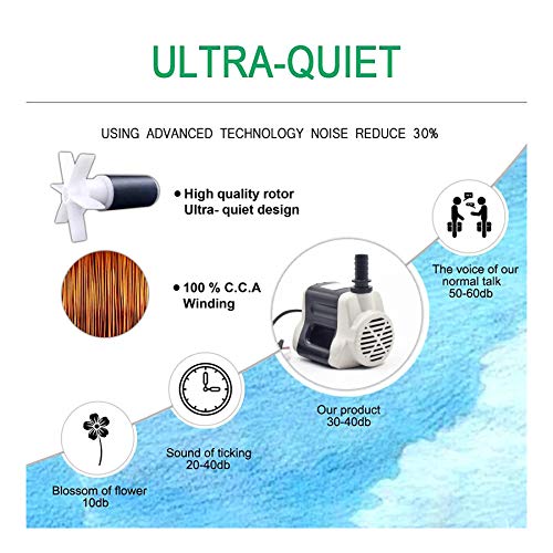 Depron 18W Submersible Water Pump for Air Cooler, Aquarium, Fountain, & Pond | 6-Foot Lift | Ultra Quiet, Energy Efficien (18 Watt Water Pump) - Image 3