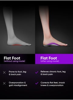 Frido Frido Arch Support Shoe Insoles for Flat Feet, For Feet Pain, Plantar Fasciitis & Heel Spurs, Trimmable Orthotic Shoe Inserts For Proper Foot Alignment (Pack of 1 Pair)  - Image 3