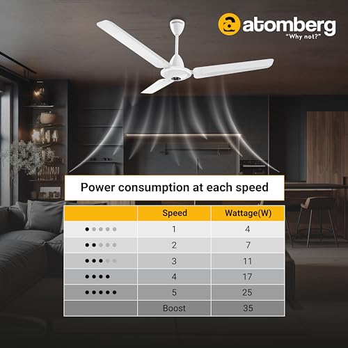 atomberg Efficio Alpha 1200mm BLDC Ceiling Fan with Remote Control | BEE 5 star Rated Energy Efficient Ceiling Fan | High Air Delivery with LED Indicators | 2 Year Warranty (Gloss White) - Image 5