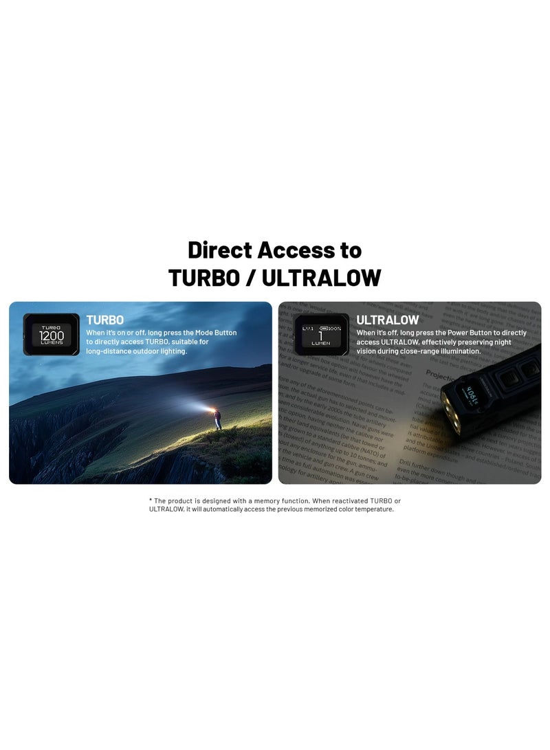 Nitecore TUP 2 - Black - Image 4