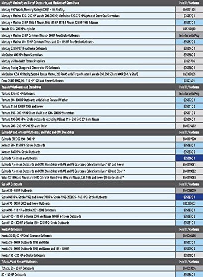 Quicksilver 835283Q03 Flo-Torq Propeller Hub Kit for Suzuki 70-90 Hp Outboards - Image 2