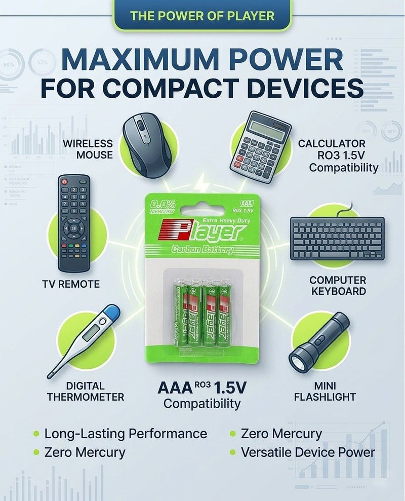 Player 48 Pieces AAA Extra Heavy Duty Carbon Batteries - Display Pack (12 Packs × 4 Batteries) - Image 4