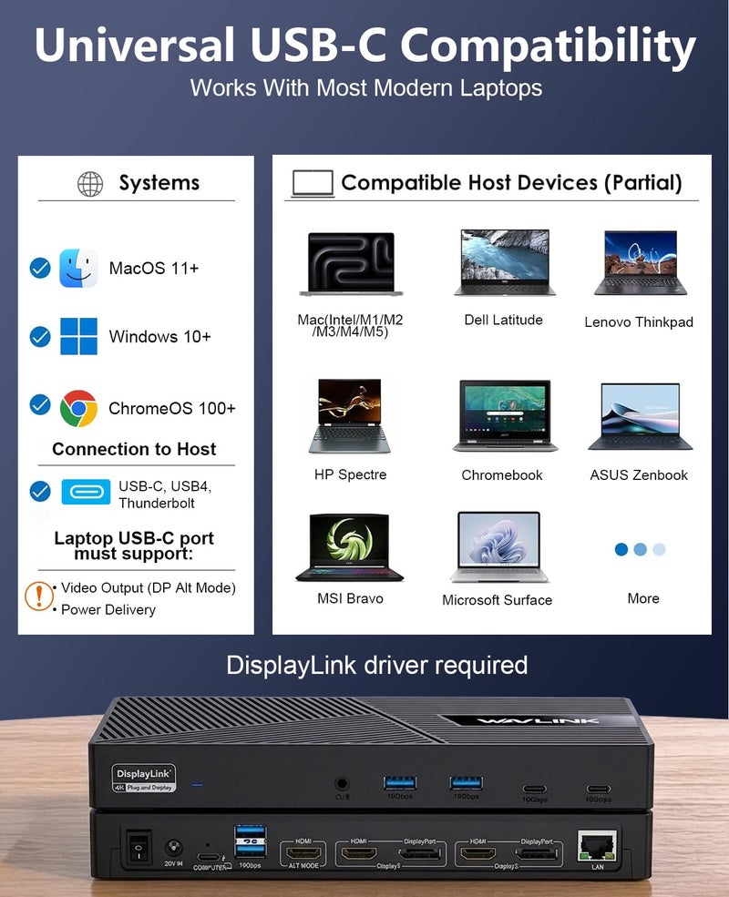WAVLINK USB-C Triple Monitor Docking Station for MacBook M1-M5/Neo & Windows â€“ 100W PD, 3Ã—HDMI/2Ã—DisplayPort, 6x10Gbps USB Ports, Gigabit Ethernet, Ideal for Workstation & Home Office - Image 5