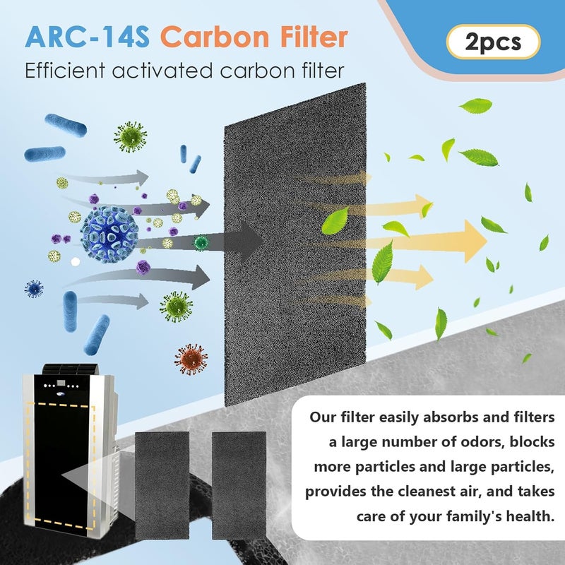 HAVANSIDY 2Pack Replacement Filters for Whynter Portable Air Conditioners Compatible with ARC-14S, ARC-14SH, ARC-141BG and ARC-143MX, Activated Carbon Filters for Portable Air Conditioner - Image 2