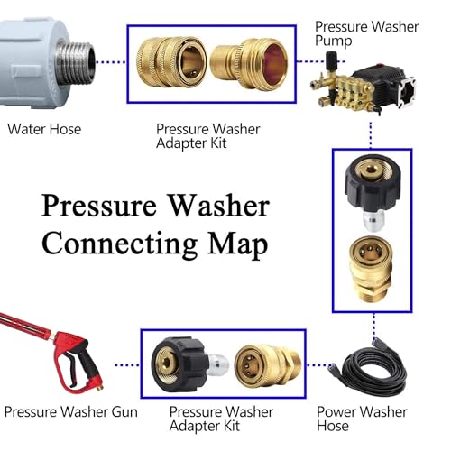 Xiny Tool Pressure Washer Adapter Set, Quick Disconnect Kit With M22 Metric Male Thread Quick Connector, M22 Swivel to 3/8'' Quick Connect, 3/4" to Quick Release, 8 pack - Image 2