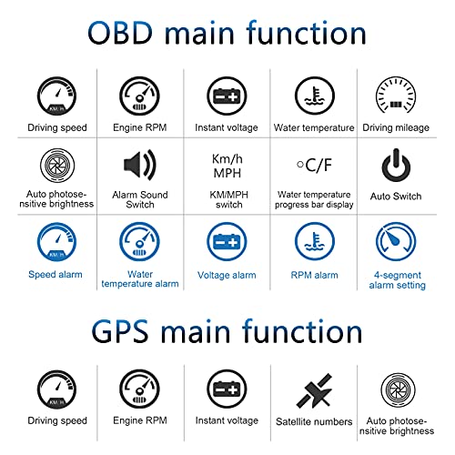 wiiyii Heads up Display for Cars Car HUD M7, Digital Speedometer for Car OBD/GPS Smart Gauge, Driving Speed, Engine RPM, Voltage, Water Temperature, Etc.., Speedometer for Car Works Great for All Cars - Image 3