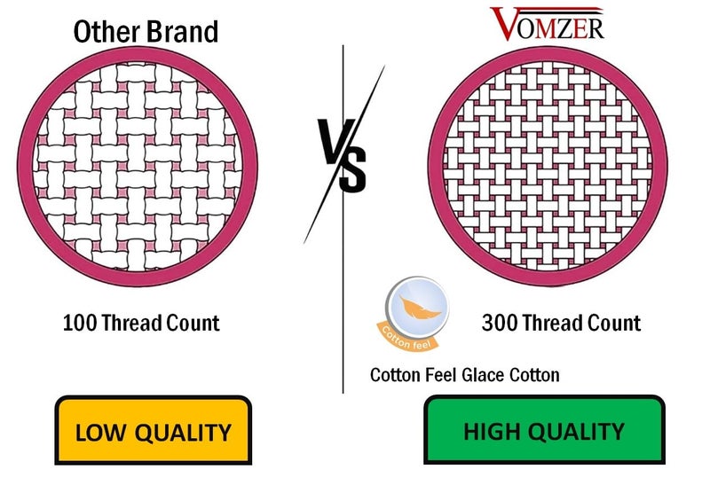 VOMZER 300 Threadcount Elastic Floral Fitted Bedsheets Single Bed With 1 Pillow Cover | Single Bed With All Around Elastic, Size 36 X 72 X 10 Inches (Green Tree), Smallsingle - Image 3