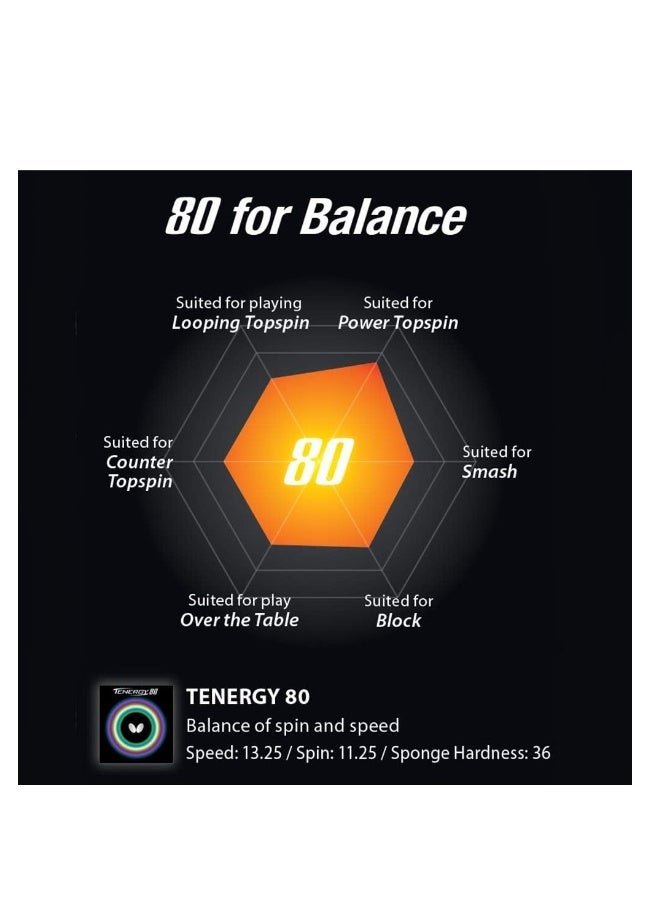 BUTTERFLY Tenergy 80 Table Tennis Rubber Inverted Professional Table Tennis Rubber Red (1.9mm) 4906901146693 - Image 4