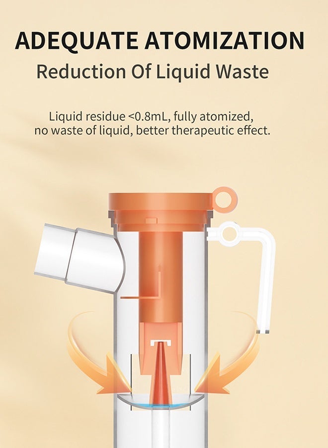 Portable Ultrasonic Inhaler Mesh Nebulizer Atomizer for Adults and Children - Image 5