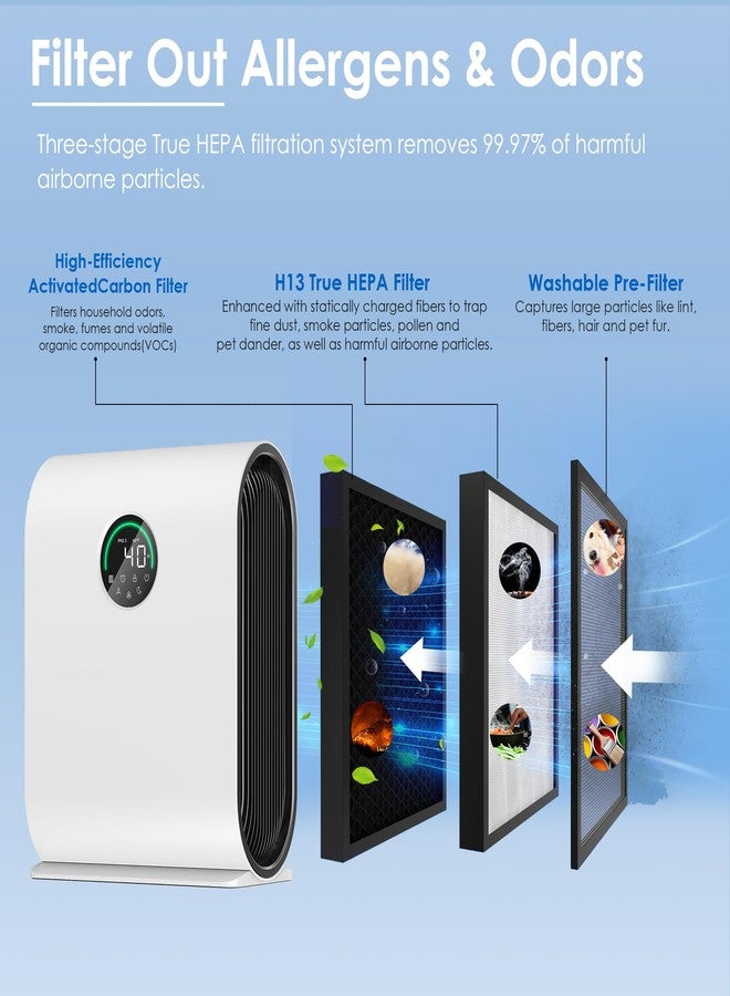 Flintar True HEPA Replacement Filter, Compatible with MOOKA KJ217 Air Purifier, 3-in-1 Pre-filter, H13 Grade True HEPA and Activated Carbon Filter Set, 2- Pack - Image 2