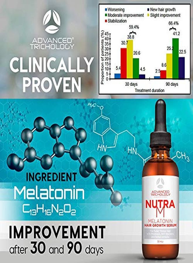 Advanced Trichology Serum - Dermatologist Tested, Approved* By American Hair Loss Association | Scalp Dht Blocker For Thinning Hair Men And Women, Backed By 20 Years Of Hair Regrowth Clinic Experience  - Image 4