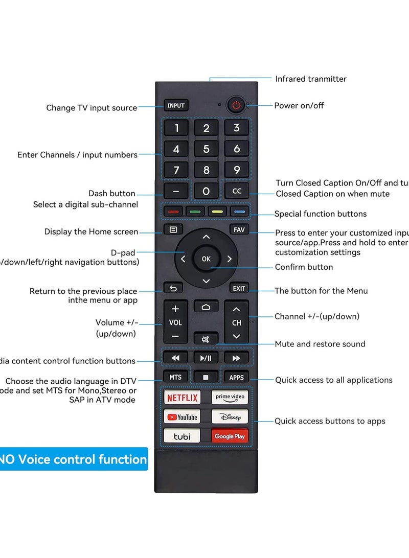 ELTRAZONE Replacement Hisense Universal TV Remote Control – Compatible with All Hisense 4K UHD Android Smart TVs (No Setup Required) - Image 4