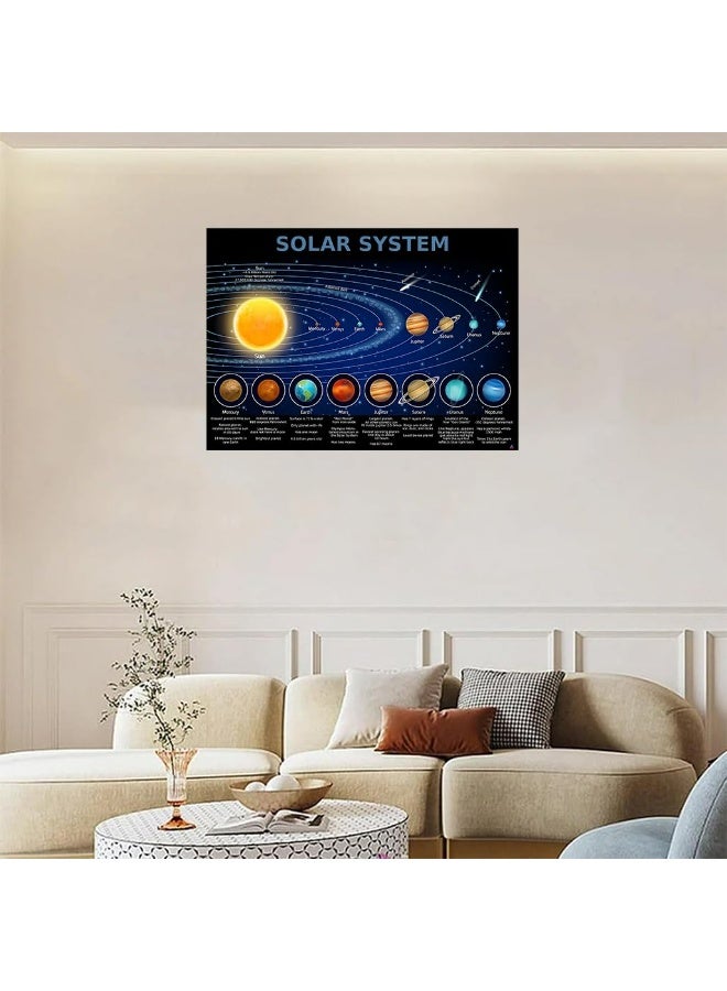 CMGTYYD. ملصق كواكب المجموعة الشمسية، مخطط معرفي تعليمي، 50×35 سم، طباعة على قماش جداري، ملصق وديكور جمالي للفصول الدراسية والمكاتب وغرف النوم، مناسب لمرحلة ما قبل المدرسة والروضة والمرحلة الابتدائية - Image 5