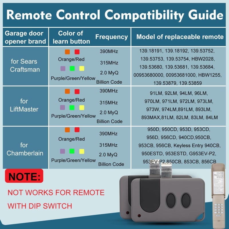 Cooouds 2 for Sears Craftsman LiftMaster Chamberlain Garage Door Remote 891LM 893MAXï¼Œfor Purple, Red/Orange, Yellow, Green Learn Buttonï¼ˆ1993-currentï¼‰,1 for Garage Door Opener Keypad,877max G940EV-P2 Universal - Image 3