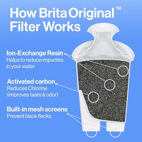 Brita Small 6 Cup Denali Water Filter Pitcher with 1 Brita Standard Filter, Made Without BPA, Transparent Teal - Image 4