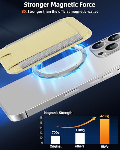 HiWe for MagSafe Wallet, Strongest Magnetic Wallet for iPhone 17/16/15/14/13/12 Series, 7 Cards Holder, Leather Minimalist Slim RFID, 1 Slot, Lemon Yellow - Image 4