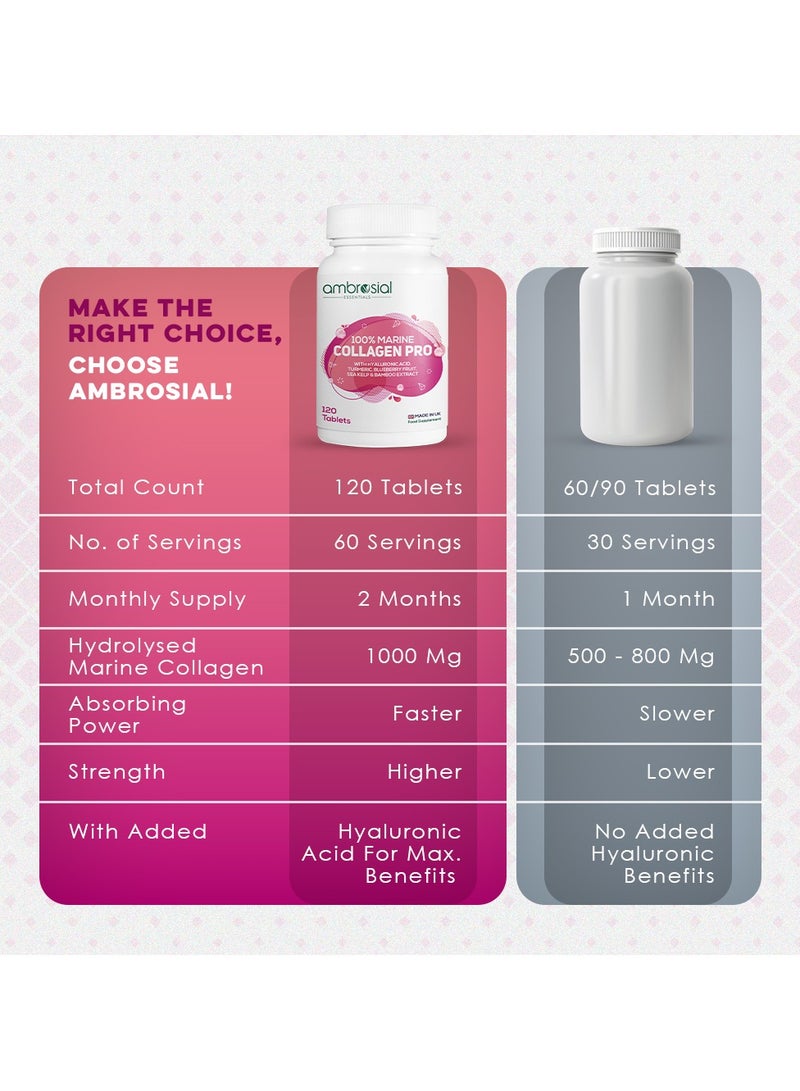 Ambrosial 100% Marine Collagen Pro with Hyaluronic Acid, Turmeric, Blueberry, Sea Kelp & Bamboo Extract | Made in UK | Gluten-Free, Non-GMO | 120 Tablets - Image 5