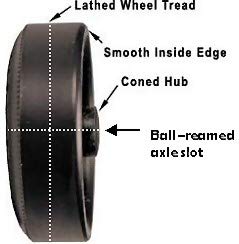 Pinewood Pro BSA Speed Wheels | Lightly Lathed by Pinewood Pro | Set of 4 | For use on pine derby cars | Faster starts and higher speeds | Derby rule compliant | Track tested - Image 4