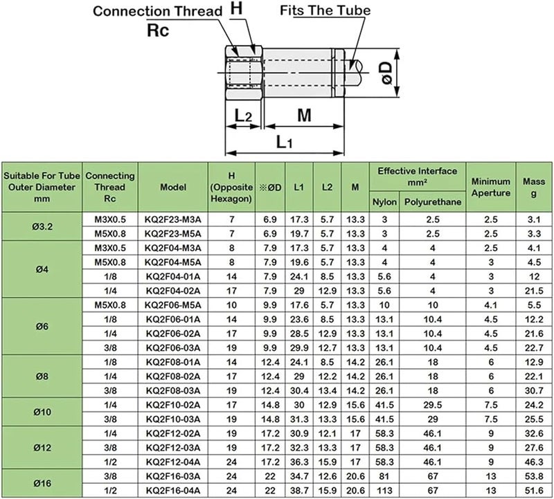 KQ2F04 M3A أنثى خيط موصل مستقيم - Image 5