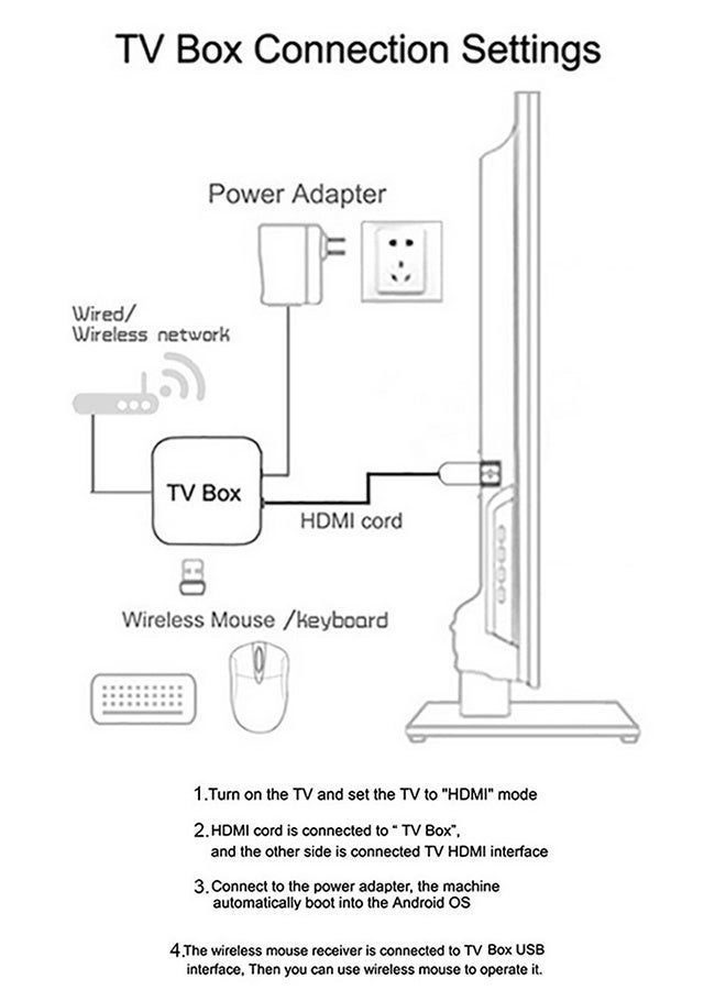 TV98 8K Smart TV Box Android 14 Quad Core ARM Cortex A53 with 2.4G/5G Wifi6 & Remote Set Top Boxes with Illuminated Breathing Light - Image 4
