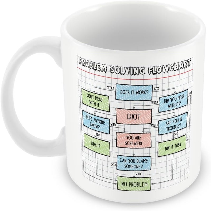 MUGGZ Personalised Problem Solving Flowchart Mug – Funny Office, IT & Engineering Coffee Cup – Pencil Style Graph Paper Design – Optional Personalisation, Card and Coaster – 11oz Ceramic - Image 2
