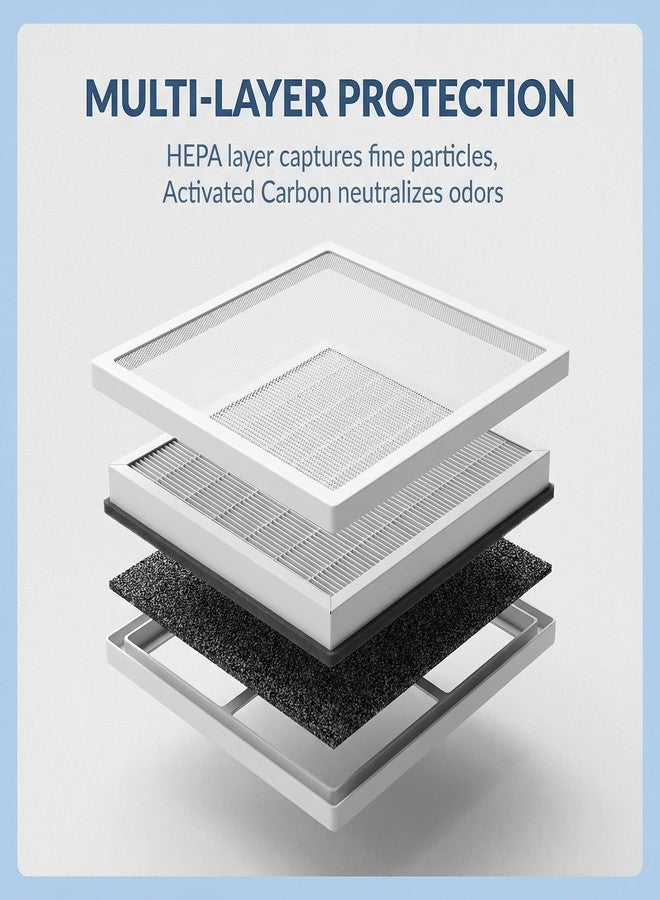 Molgoc Replacement Filter for Air Purifier,Compatible with AP380 Air Purifier,True H13,2Pack. - Image 2