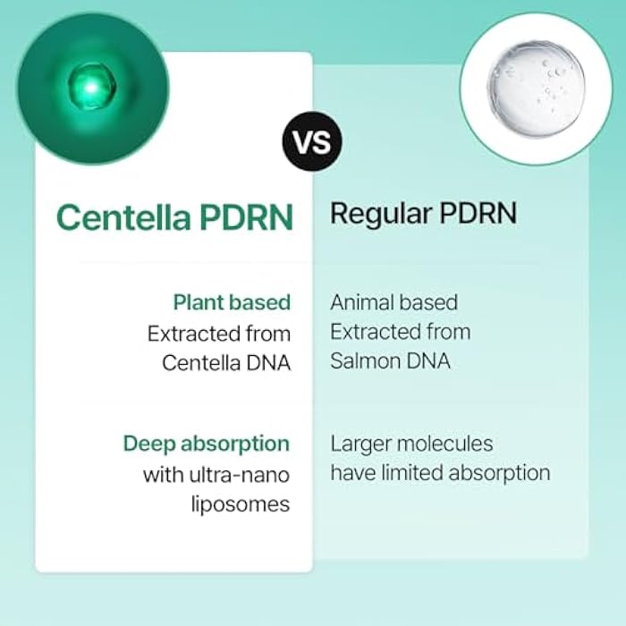Meditherapy PDRN Skin Booster Serum – Centella PDRN & D-Panthenol for Redness Relief and Rejuvenation, Gentle Cica Facial Serum for Sensitive Care, Korean Skin Care, 100 ml (3.38 fl.oz) - Image 5