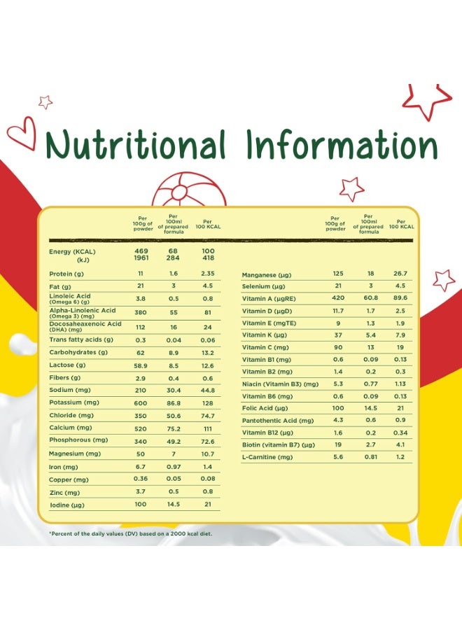 حليب نستله نيدو ون بلس للأطفال الصغار من عمر سنة إلى 3 سنوات، عبوة 400 غرام - مسحوق حليب مغذي مع فيتامينات ومعادن - Image 4