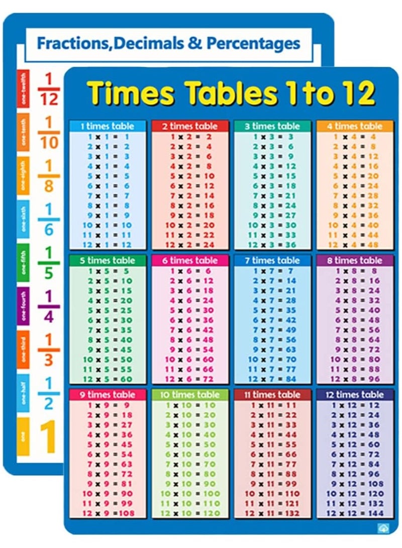 Times Tables and Fractions Educational Math Posters, Times Tables and Fractions Learning Chart size 53 x 38 cm Matt Laminated Easy to Learn for Classroom and Homeschooling - Image 1
