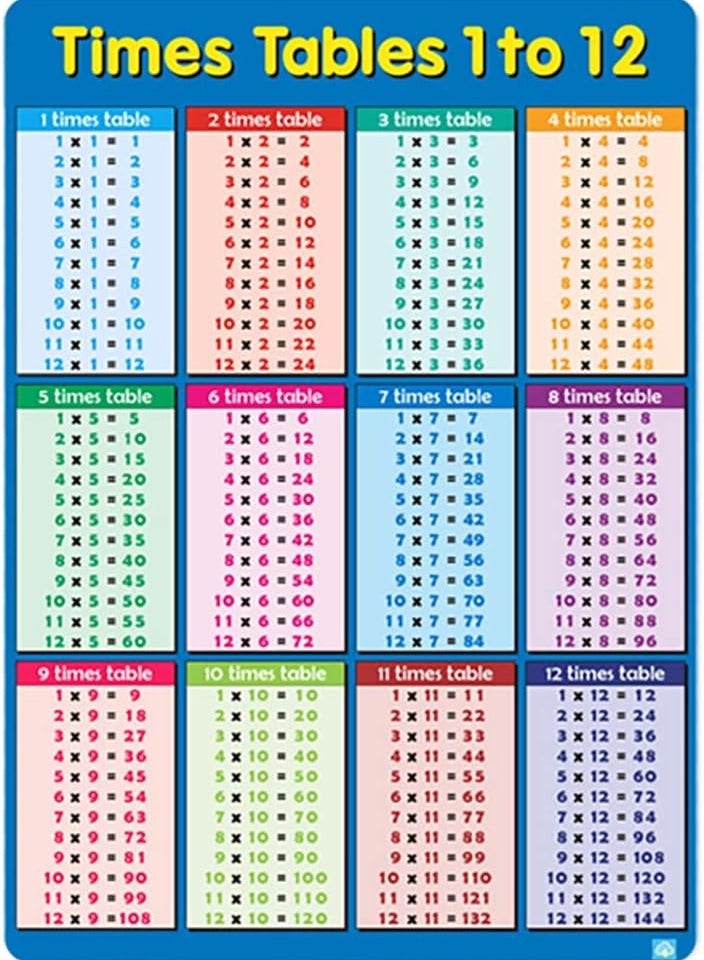 Times Tables and Fractions Educational Math Posters, Times Tables and Fractions Learning Chart size 53 x 38 cm Matt Laminated Easy to Learn for Classroom and Homeschooling - Image 2